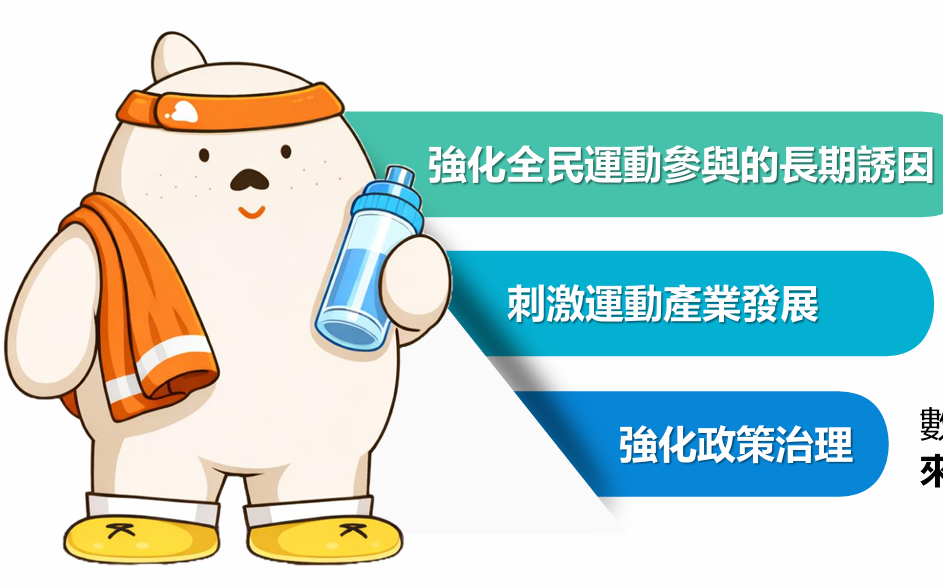 「青春動滋券」轉型「運動幣」! 16 歲以上全民擴大抵用「做運動、看比賽、添裝備」